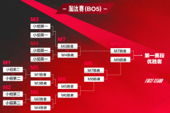 英雄联盟》赵信全新更新：宣传片亮相，技能升级，体验革新